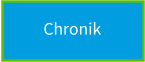 Chronik